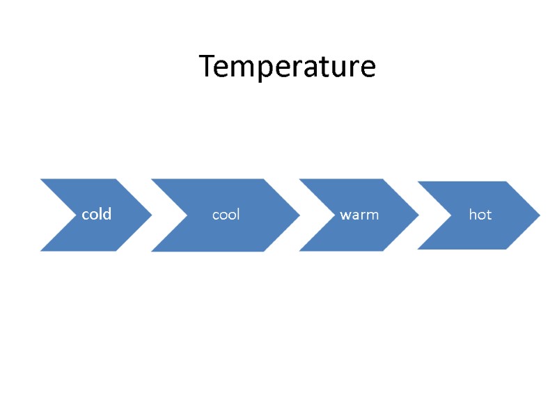 Temperature